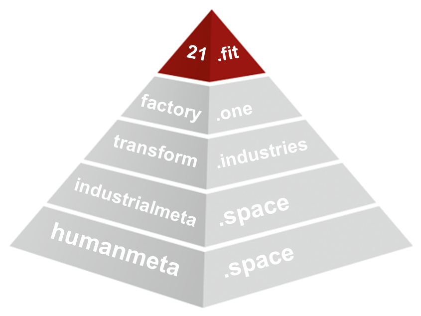 21.fit Pyramide